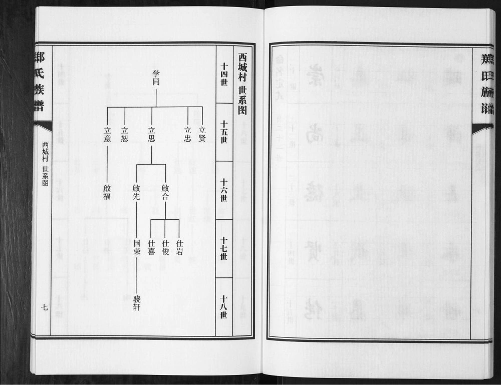 图片[6]-山东青岛即墨西城郑氏族谱电子版PDF下载-中华家谱网