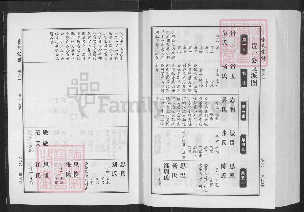 图片[6]-湖北黄冈童氏宗谱（鼎和堂）电子版PDF下载-中华家谱网