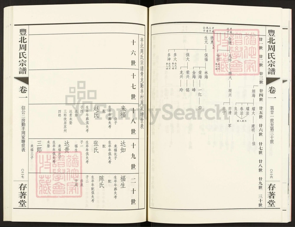 图片[7]-江苏常州丰北周氏宗谱（存著堂）电子版PDF下载-中华家谱网