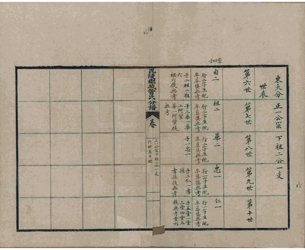 图片[6]-江苏无锡管氏族谱电子版PDF下载-中华家谱网