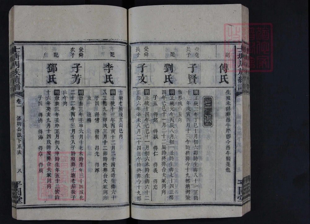 图片[8]-湖南湘乡士塘周氏续谱（平园堂）电子版PDF下载-中华家谱网