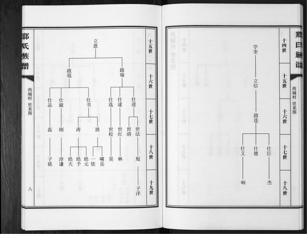 图片[7]-山东青岛即墨西城郑氏族谱电子版PDF下载-中华家谱网