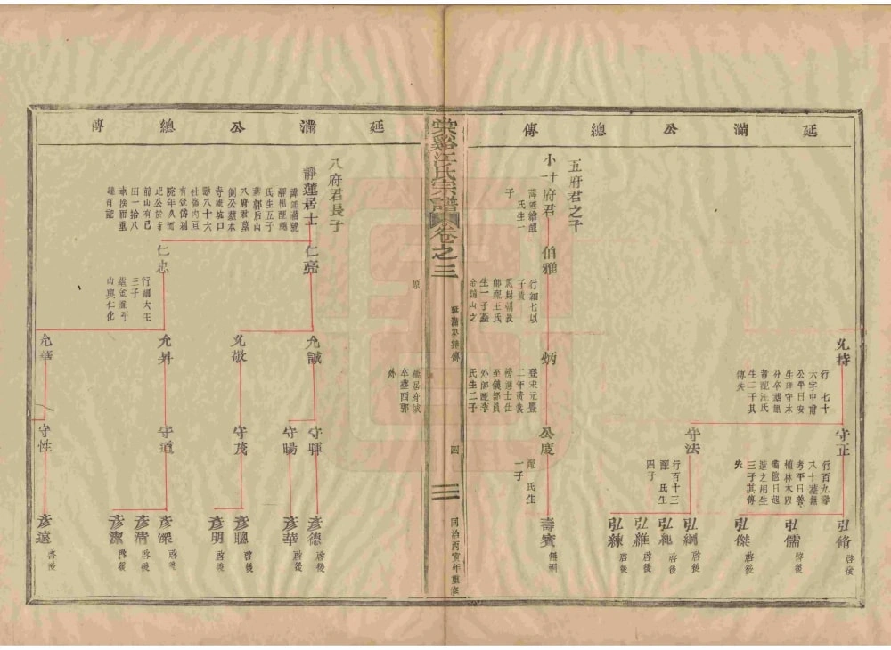 图片[8]-浙江宁波奉化棠溪江氏宗谱电子版PDF下载-中华家谱网