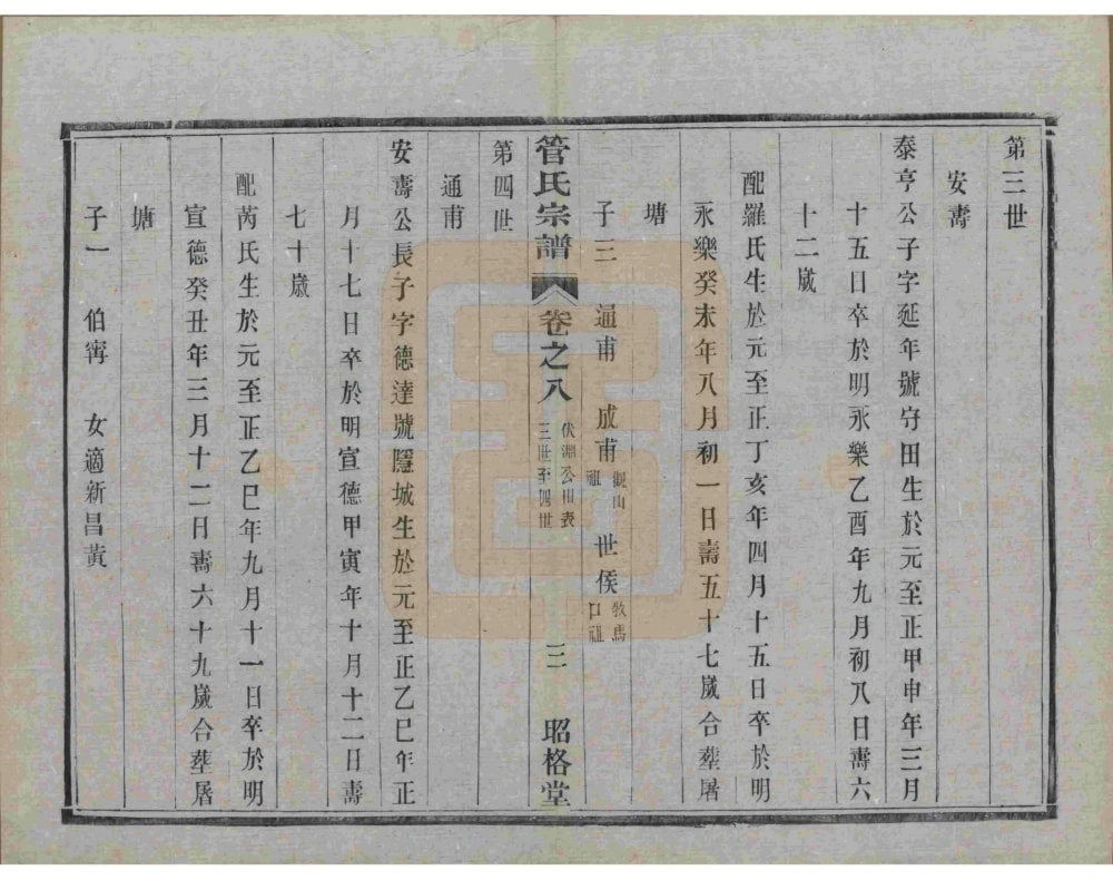 图片[8]-江苏溧阳管氏宗谱（昭格堂）电子版PDF下载-中华家谱网