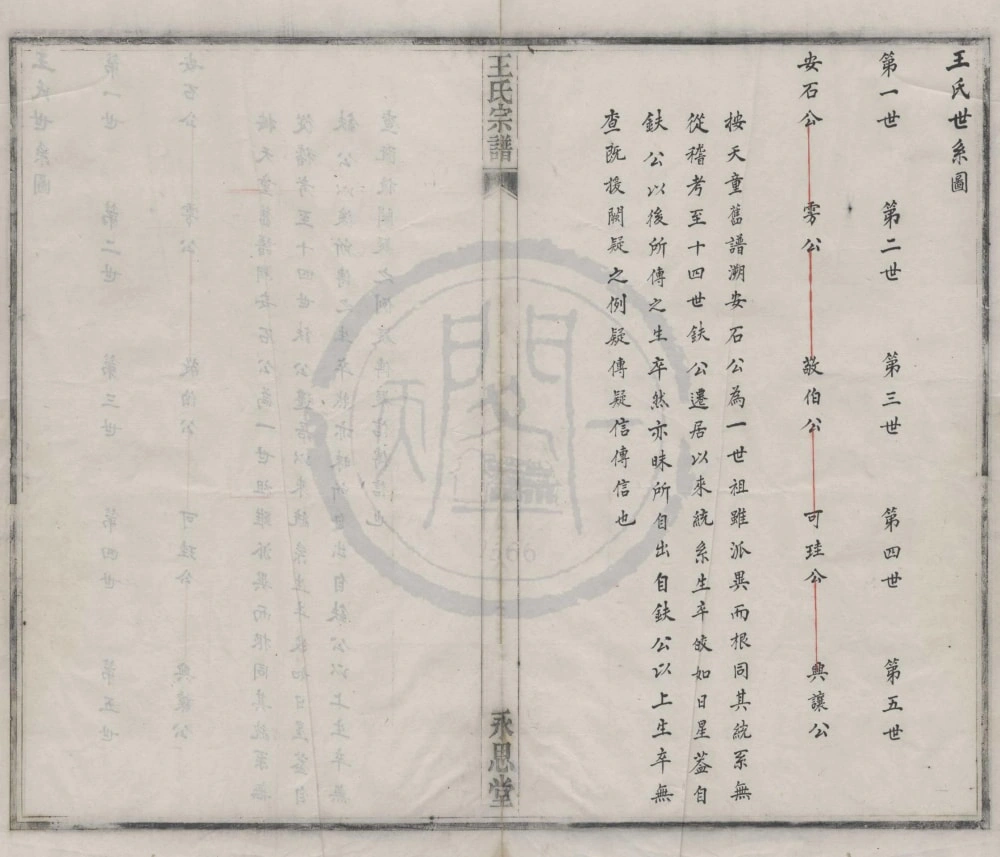 图片[4]-浙江宁波鄞东五都王氏宗谱（永思堂）电子版PDF下载-中华家谱网