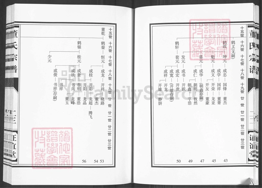 图片[7]-江苏盐城董氏宗谱（证谊堂）电子版PDF下载-中华家谱网