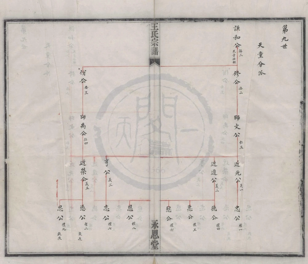 图片[5]-浙江宁波鄞东五都王氏宗谱（永思堂）电子版PDF下载-中华家谱网