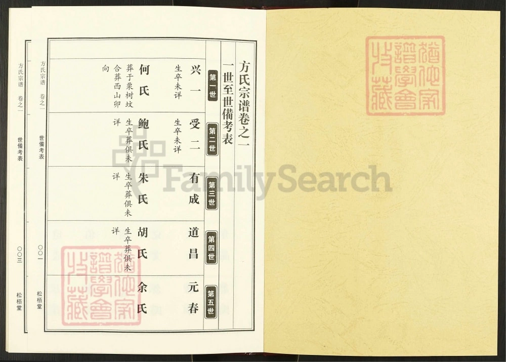 图片[6]-湖北黄冈方氏宗谱（松栢堂）电子版PDF下载-中华家谱网