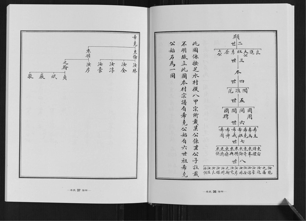 图片[6]-山东烟台新桥村牟氏谱书电子版PDF下载-中华家谱网
