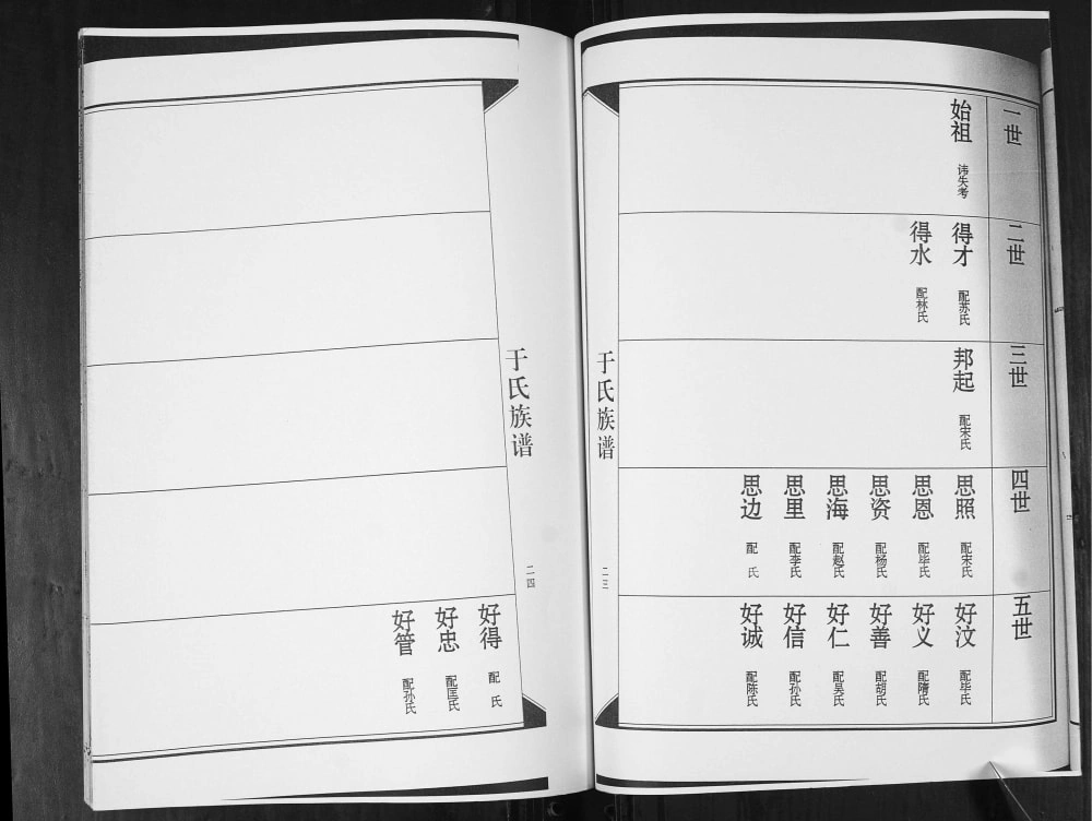 图片[5]-山东青岛城阳区于氏族谱电子版PDF下载-中华家谱网