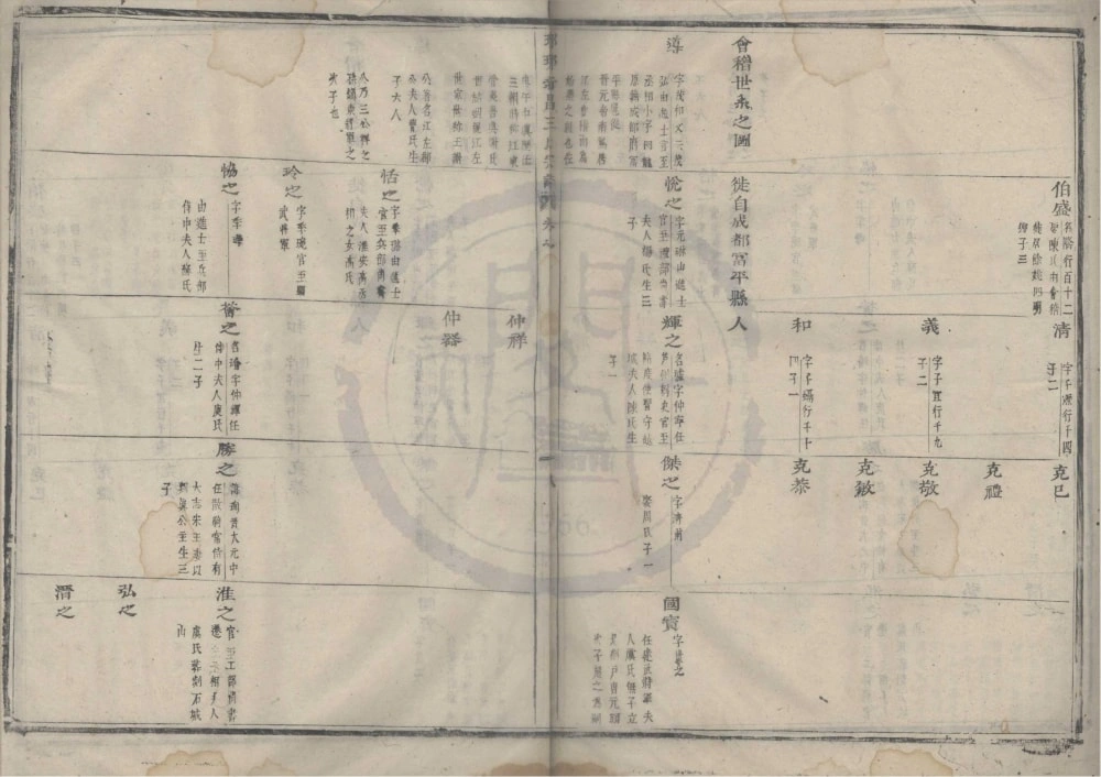 图片[4]-浙江绍兴瑯琊新昌王氏宗谱电子版PDF下载-中华家谱网