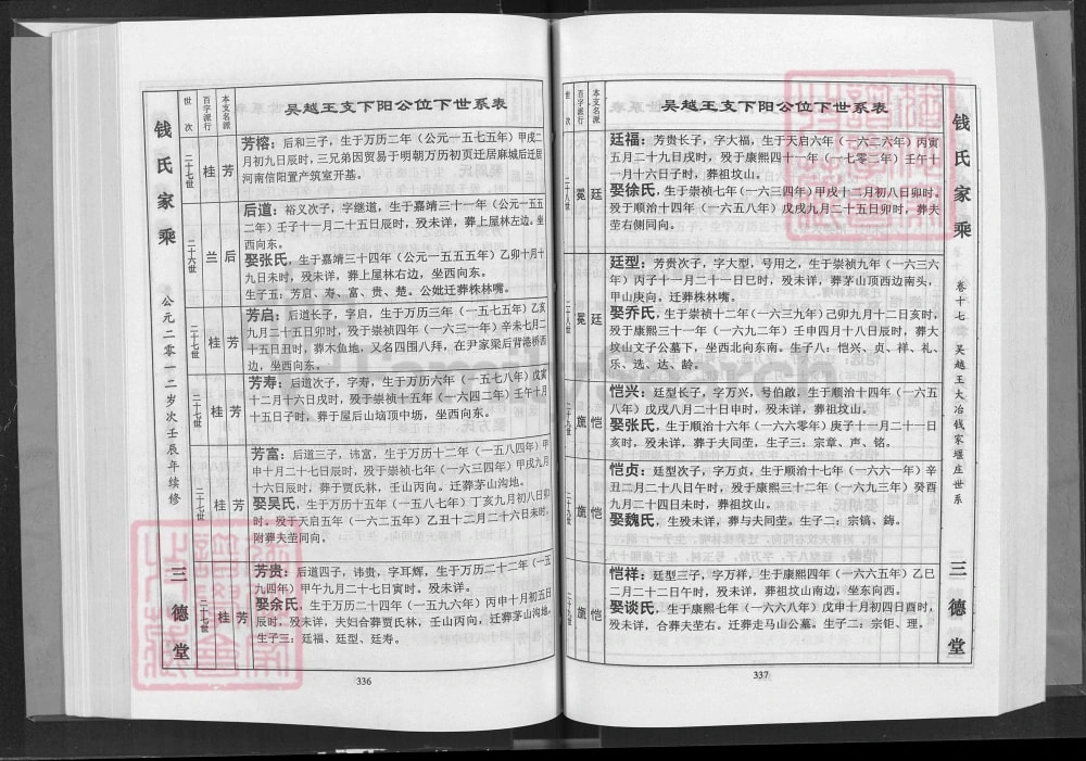 图片[8]-湖北大冶浠水大浠钱氏家乘（三德堂）电子版PDF下载-中华家谱网