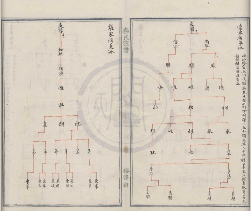 图片[8]-浙江慈溪慈水秦氏宗谱（裕宗祠）电子版PDF下载-中华家谱网