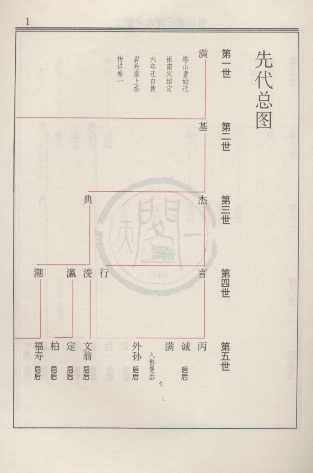图片[5]-浙江宁海塔山童氏谱志电子版PDF下载-中华家谱网