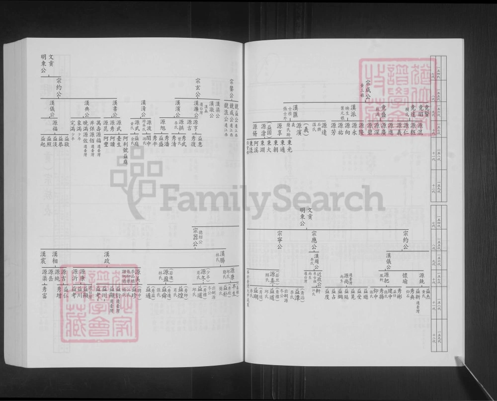 图片[5]-福建漳州南靖万七郎公派下福建省台湾省刘氏族谱电子版PDF下载-中华家谱网