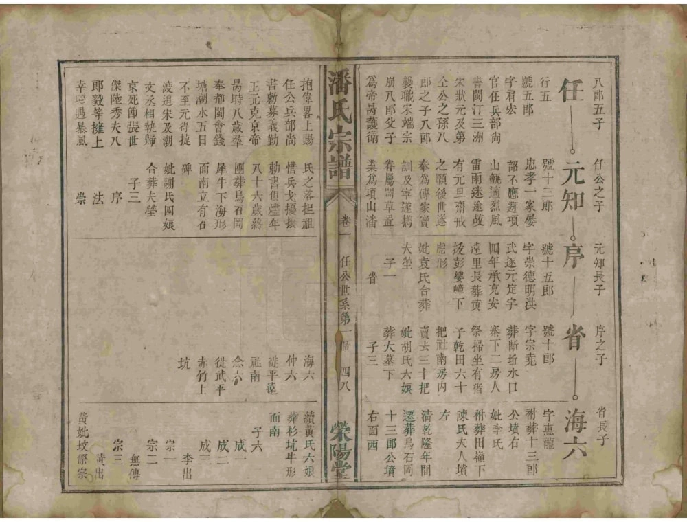 图片[7]-江西宜春潘氏宗谱（荥阳堂）电子版PDF下载-中华家谱网