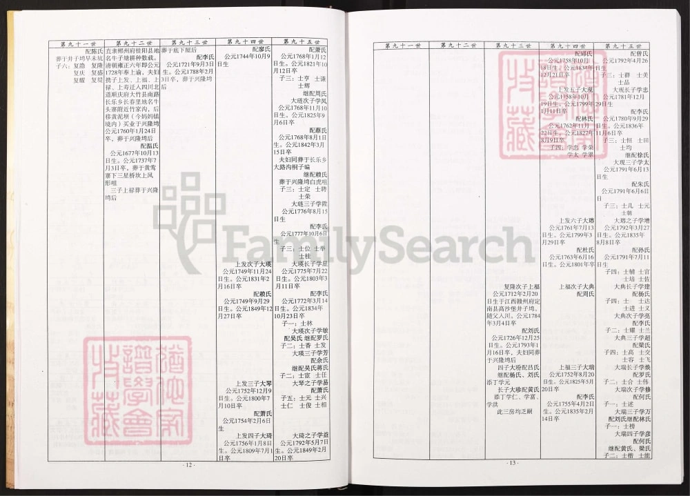图片[6]-四川达州大竹县川东谢氏族谱电子版PDF下载-中华家谱网