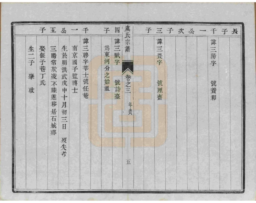 图片[8]-江苏丹阳云阳贤桥虞氏重修宗谱电子版PDF下载-中华家谱网