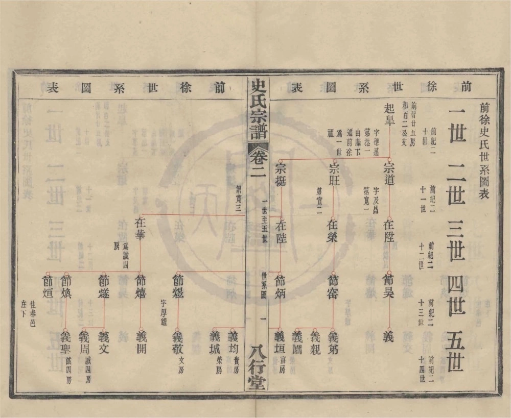 图片[5]-浙江宁波鄞州区鄞东前徐史氏宗谱（八行堂）电子版PDF下载-中华家谱网