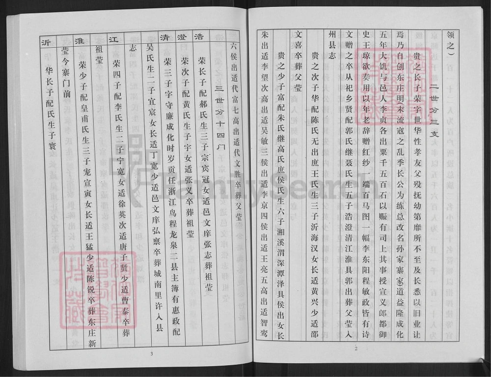 图片[5]-江苏徐州丰县古丰孙氏族谱（东安堂）电子版PDF下载-中华家谱网