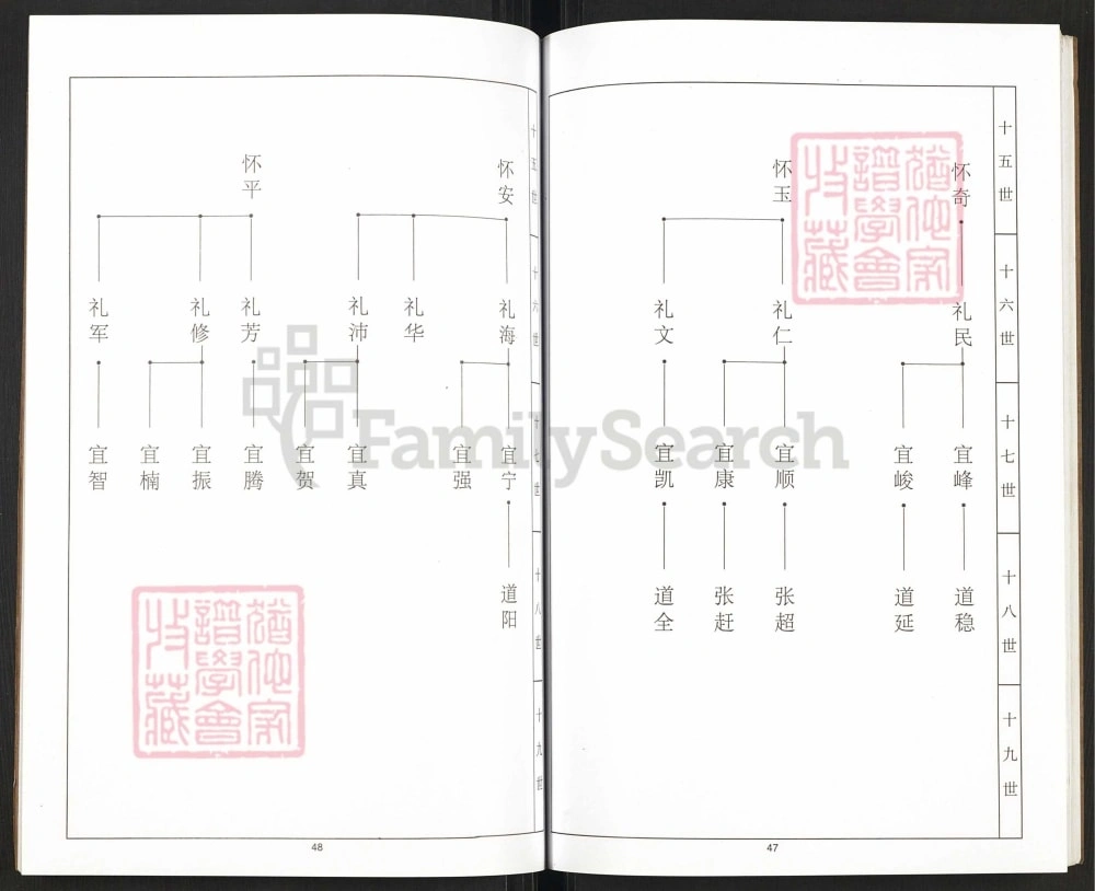 图片[6]-江苏徐州沛县古沛张氏族谱（百忍堂）电子版PDF下载-中华家谱网