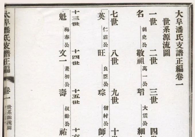 江苏苏州大阜潘氏支谱(民国16年本)电子版PDF下载-中华家谱网