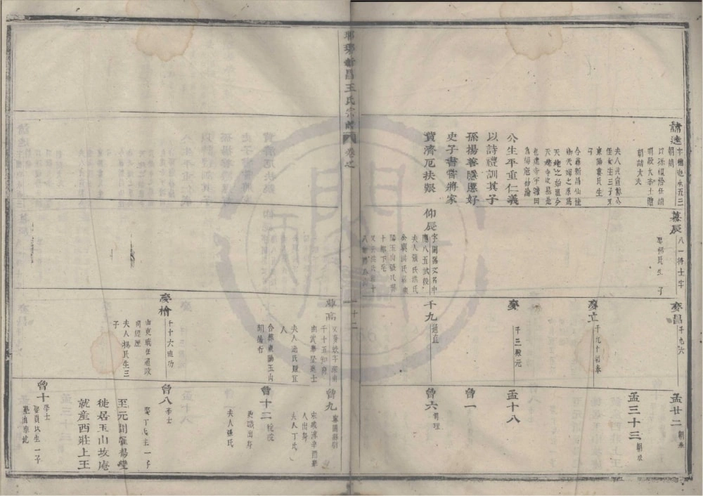 图片[8]-浙江绍兴瑯琊新昌王氏宗谱电子版PDF下载-中华家谱网