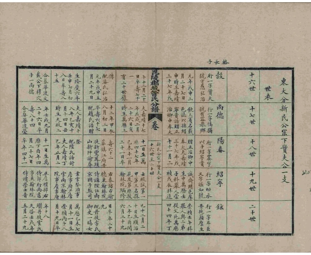 图片[8]-江苏无锡管氏族谱电子版PDF下载-中华家谱网