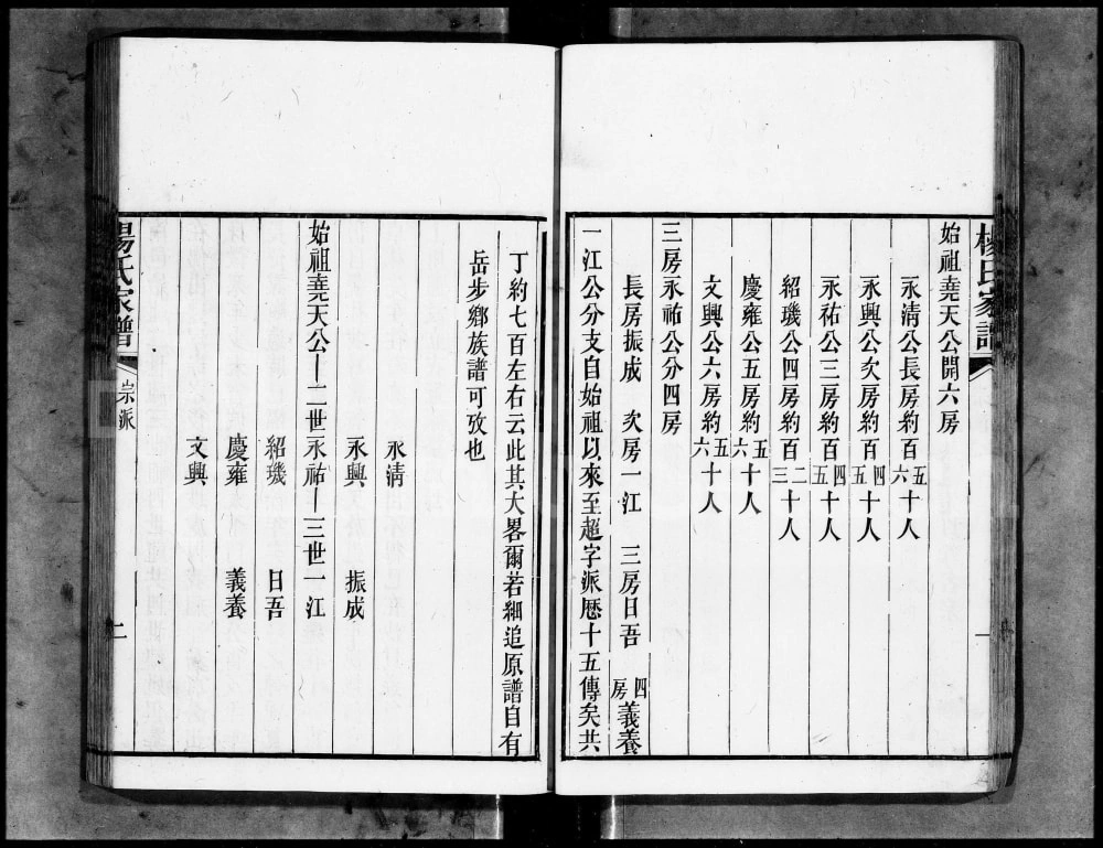 图片[4]-广东广州城西杨氏家谱电子版PDF下载-中华家谱网