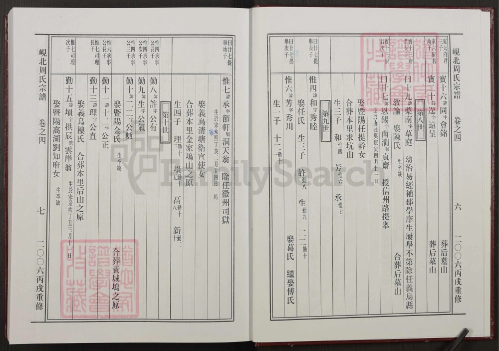 图片[8]-浙江东阳岘北周氏宗谱电子版PDF下载-中华家谱网