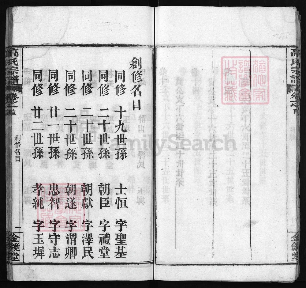 图片[4]-湖北麻城高氏宗谱（金镜堂）电子版PDF下载-中华家谱网