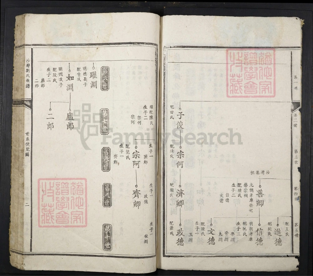 图片[7]-江西吉安泰和县沙湾刘氏族谱电子版PDF下载-中华家谱网