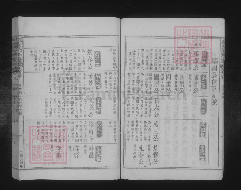 图片[6]-江西九江湖口蔡氏重修宗谱电子版PDF下载-中华家谱网