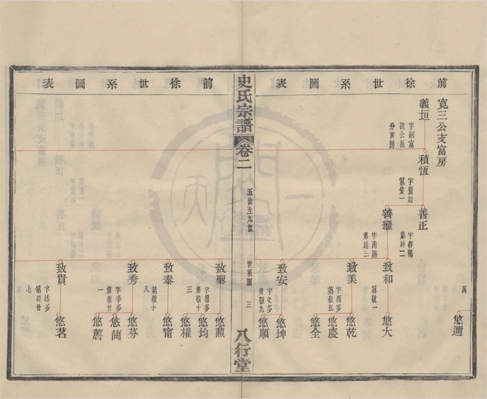 图片[7]-浙江宁波鄞州区鄞东前徐史氏宗谱（八行堂）电子版PDF下载-中华家谱网