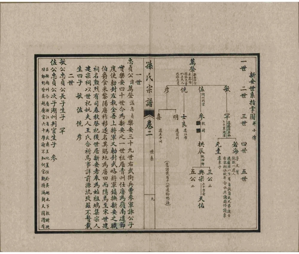 图片[5]-江苏南通新安迁通孙氏家乘电子版PDF下载-中华家谱网