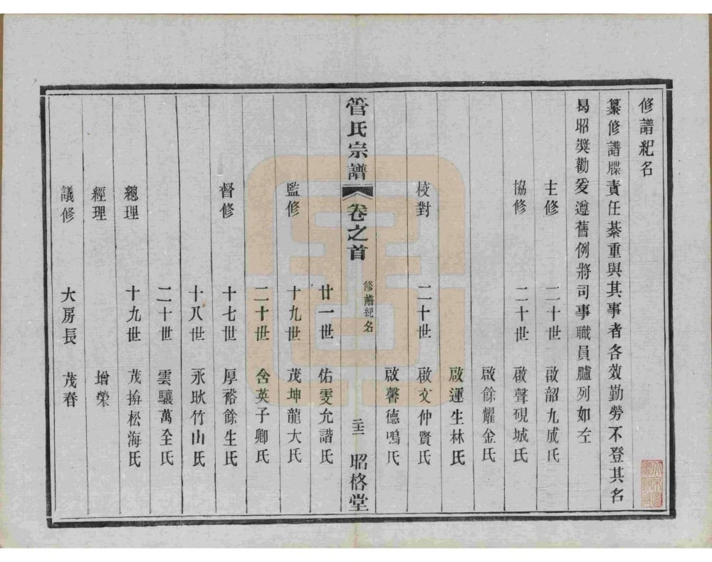 图片[4]-江苏溧阳管氏宗谱（昭格堂）电子版PDF下载-中华家谱网