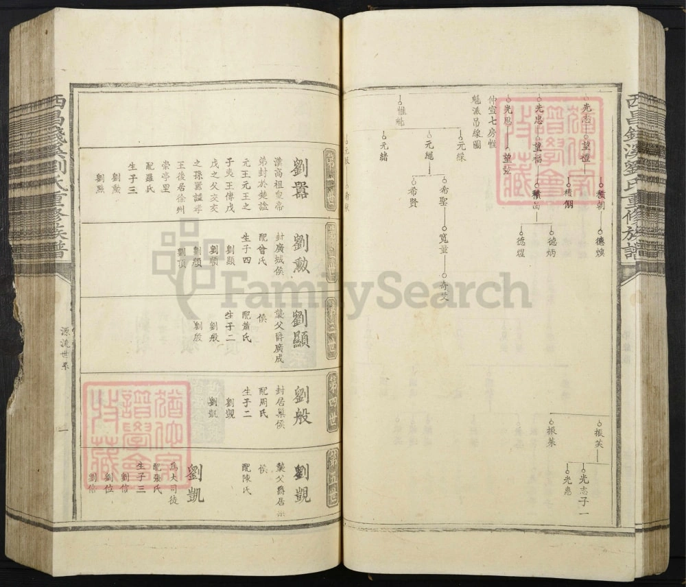 图片[5]-江西泰和县西昌钱溪刘氏族谱电子版PDF下载-中华家谱网