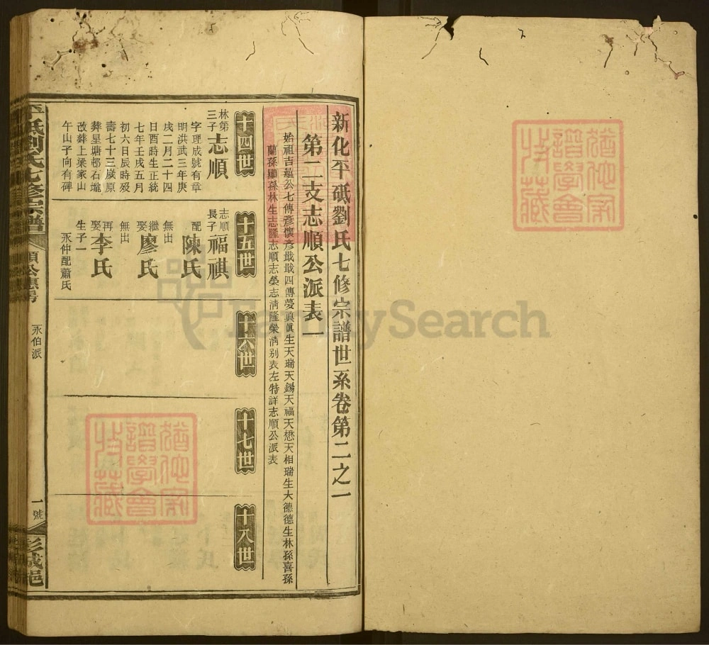 图片[7]-湖南新化平砥刘氏七修宗谱电子版PDF下载-中华家谱网