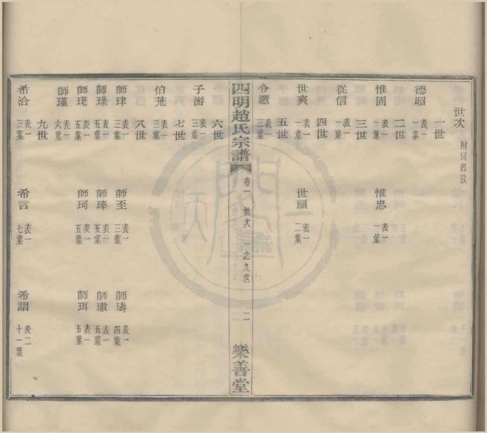 图片[5]-浙江宁波四明赵氏宗谱（乐善堂）电子版PDF下载-中华家谱网