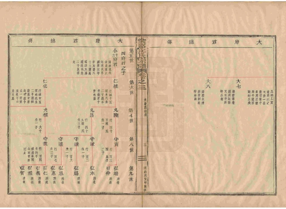 图片[7]-浙江宁波奉化棠溪江氏宗谱电子版PDF下载-中华家谱网