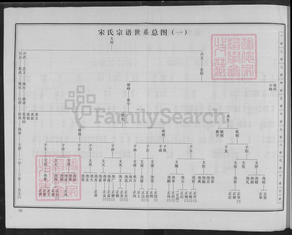 图片[7]-湖北咸宁嘉鱼宋氏宗谱（双元堂）电子版PDF下载-中华家谱网
