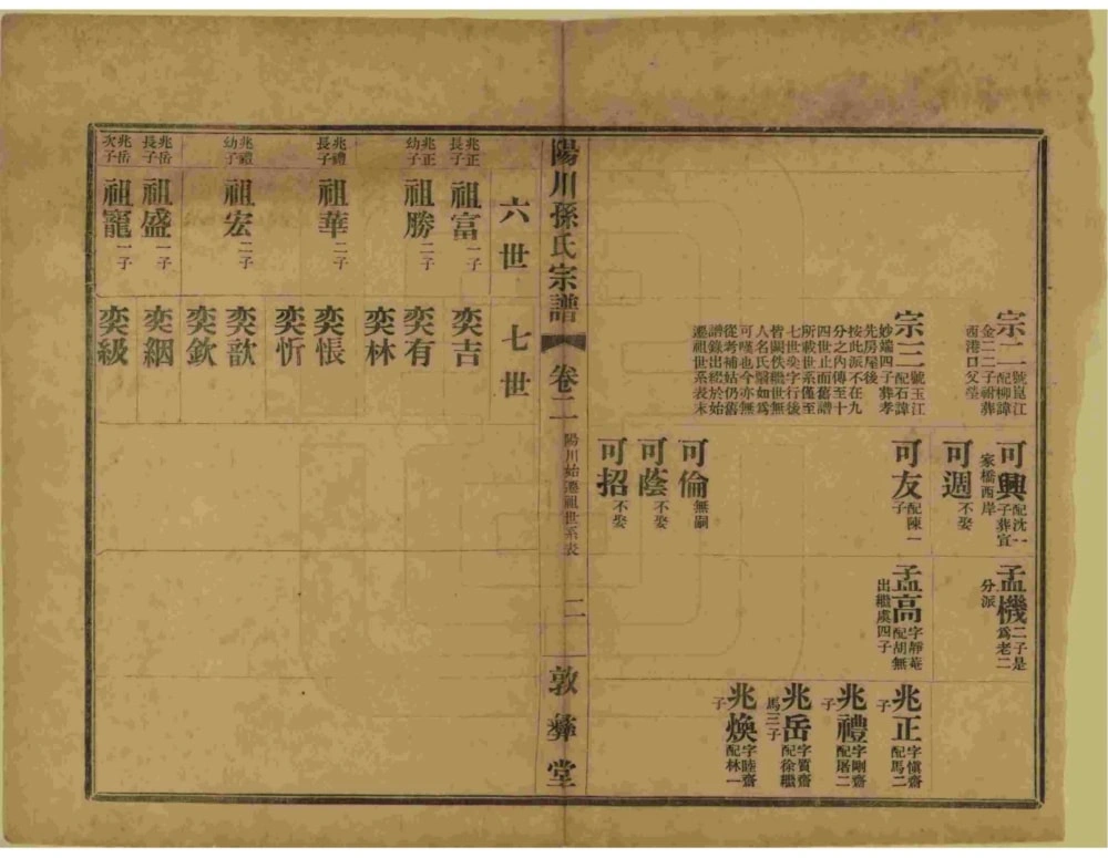 图片[8]-浙江绍兴阳川孙氏宗谱（敦彝堂）电子版PDF下载-中华家谱网