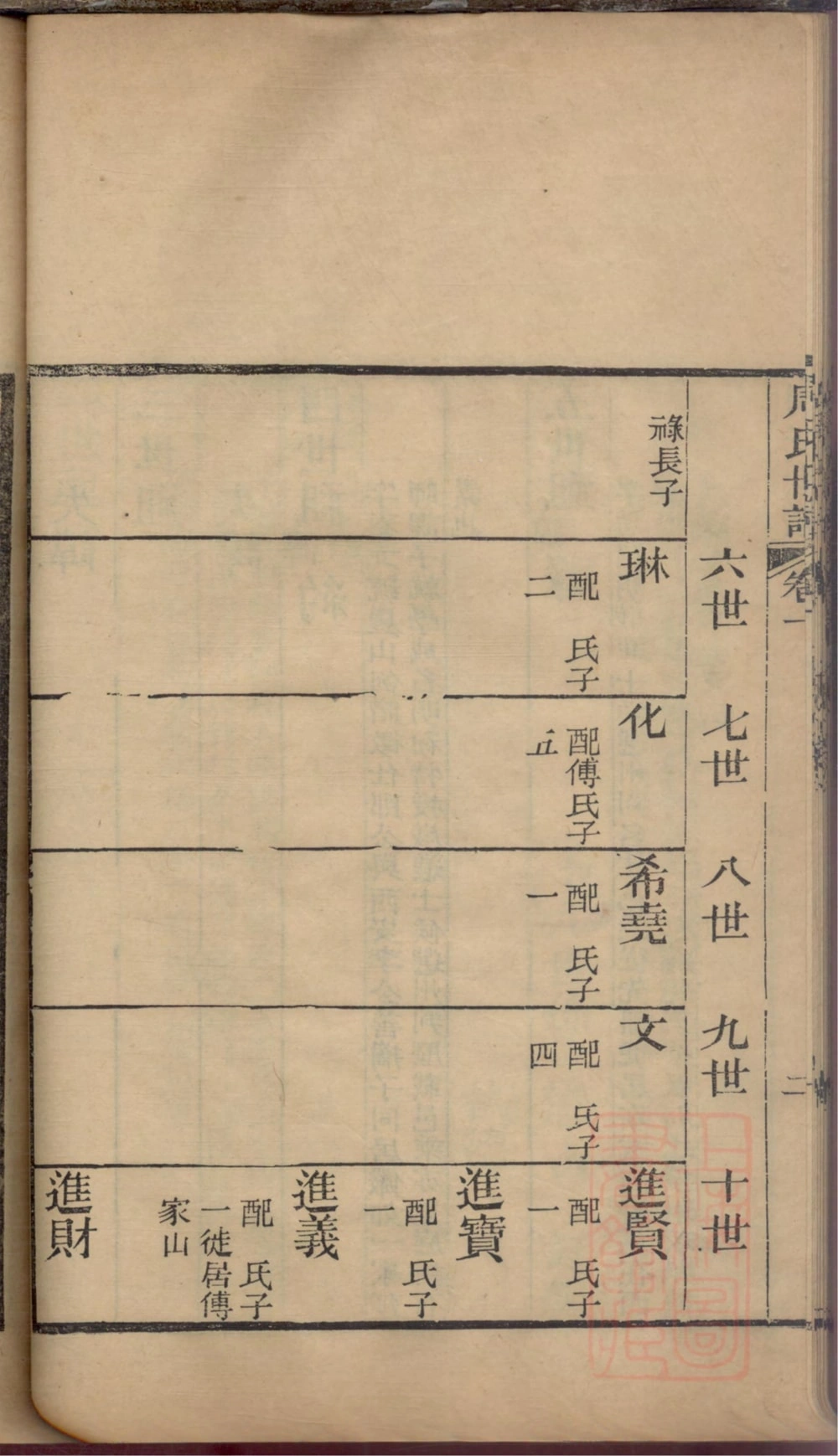 图片[7]-山东淄博桓台县周氏世谱电子版PDF下载-中华家谱网