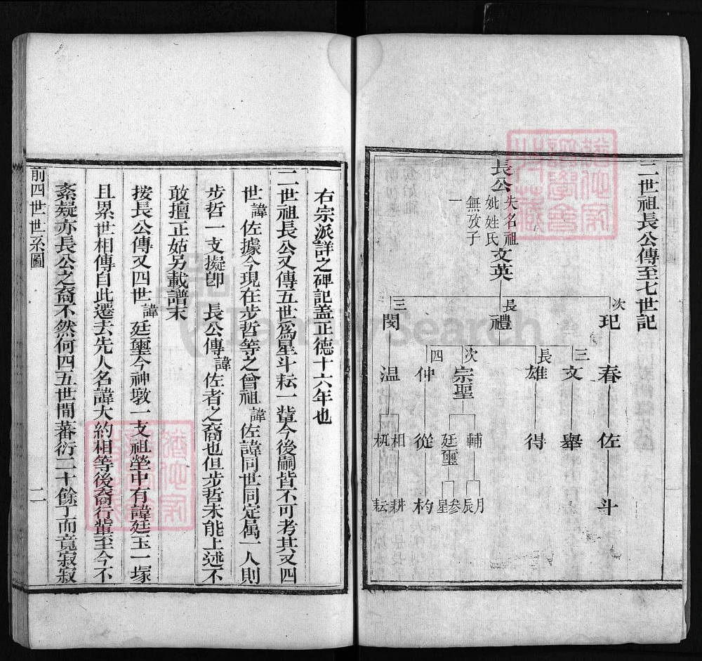 图片[5]-山东临沂沂水县高氏族谱（树德堂）电子版PDF下载-中华家谱网