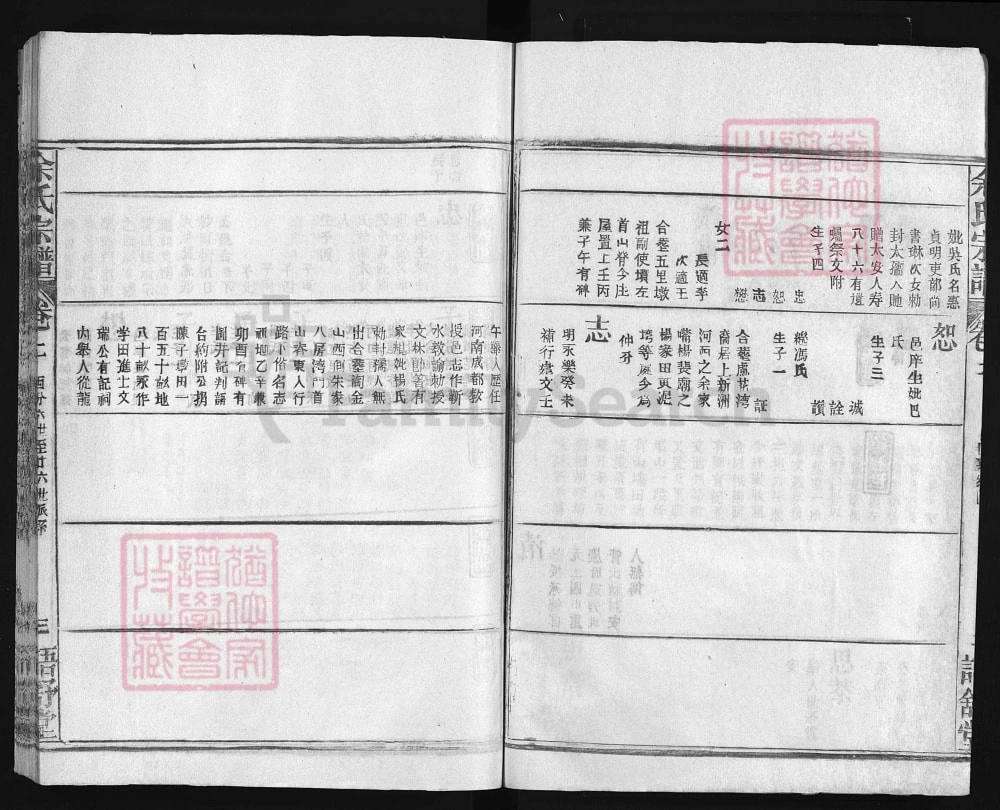 图片[8]-湖北黄冈余氏宗谱（语舒堂）电子版PDF下载-中华家谱网