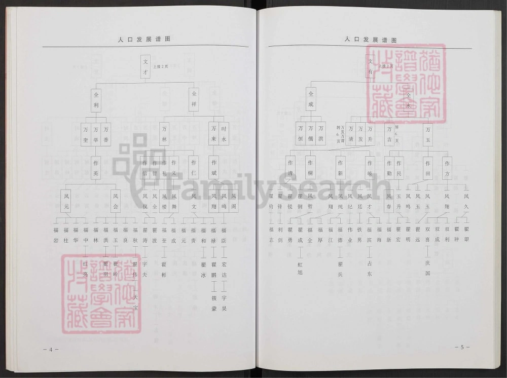 图片[7]-辽宁凌海翟氏家谱电子版PDF下载-中华家谱网