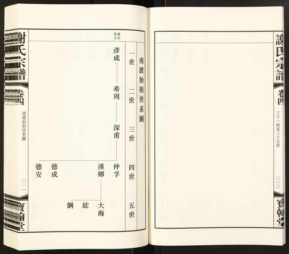 图片[4]-江苏常州谢氏宗谱（宝翰堂）电子版PDF下载-中华家谱网