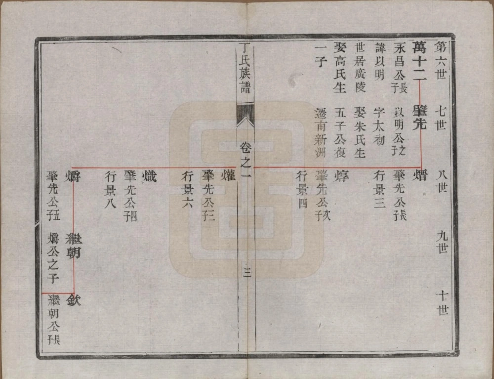 图片[6]-江苏扬州维扬江都丁氏九修族谱电子版PDF下载-中华家谱网