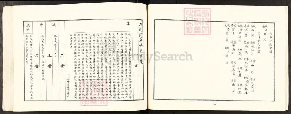 图片[5]-山东莱阳市昌阳左氏族谱电子版PDF下载-中华家谱网