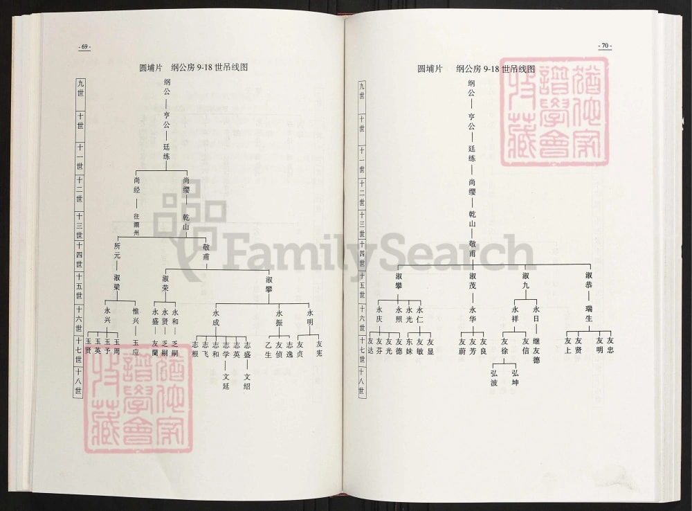 图片[5]-福建龙岩上杭县象栏村陈氏七郎公族谱电子版PDF下载-中华家谱网